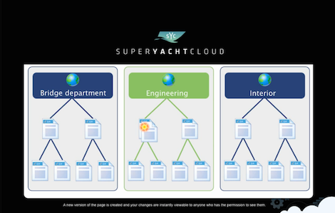 Image for article Intermac launches SuperYachtCloud on-board management system